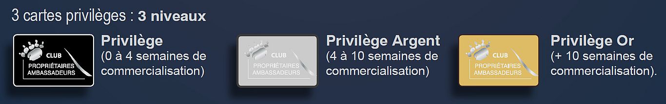 Cartes Privilège Cartes Privilège