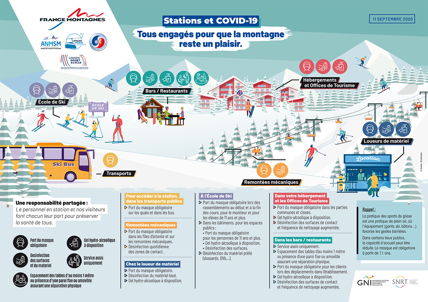 france-montagne-crise-sanitaire-coronavirus-skier-station-de-ski-skier2020-distansation-sociale-protocole-geste-barriere-cours-de-ski-les-arcs-val-allos